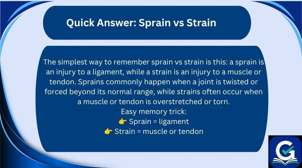 sprain vs strain